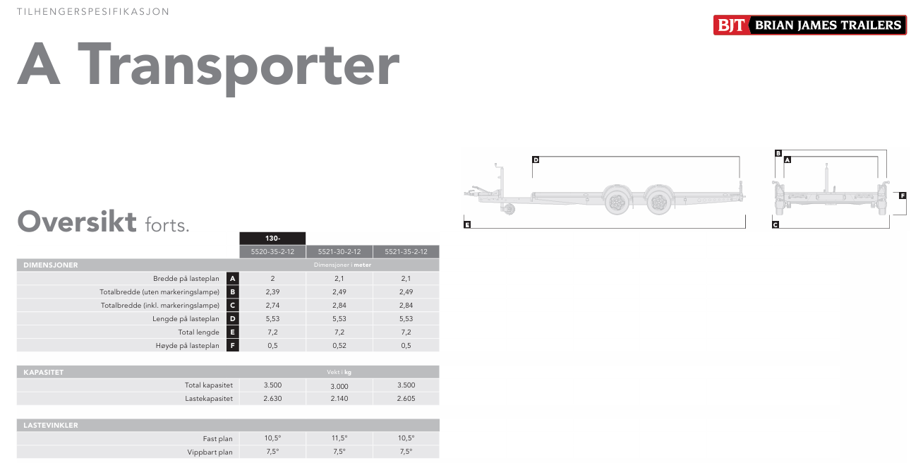A transporter oversikt 2