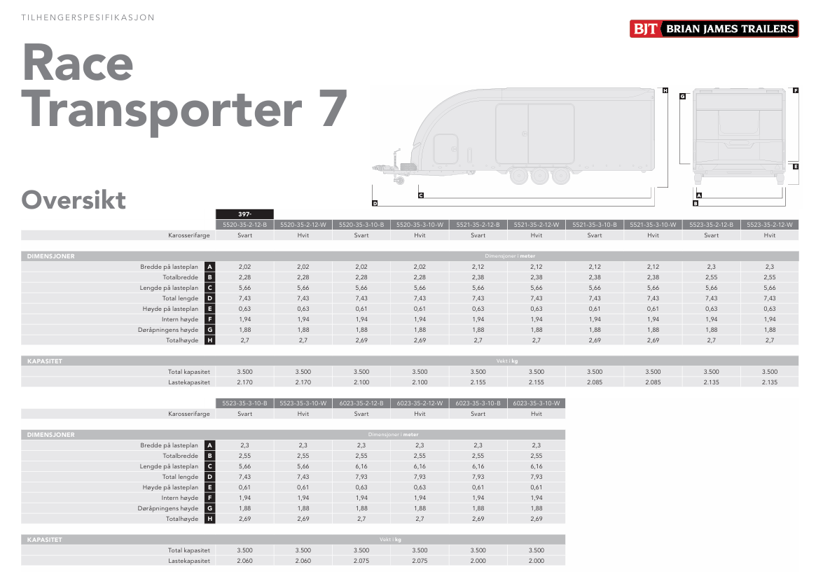 race transporter 7 oversikt 1