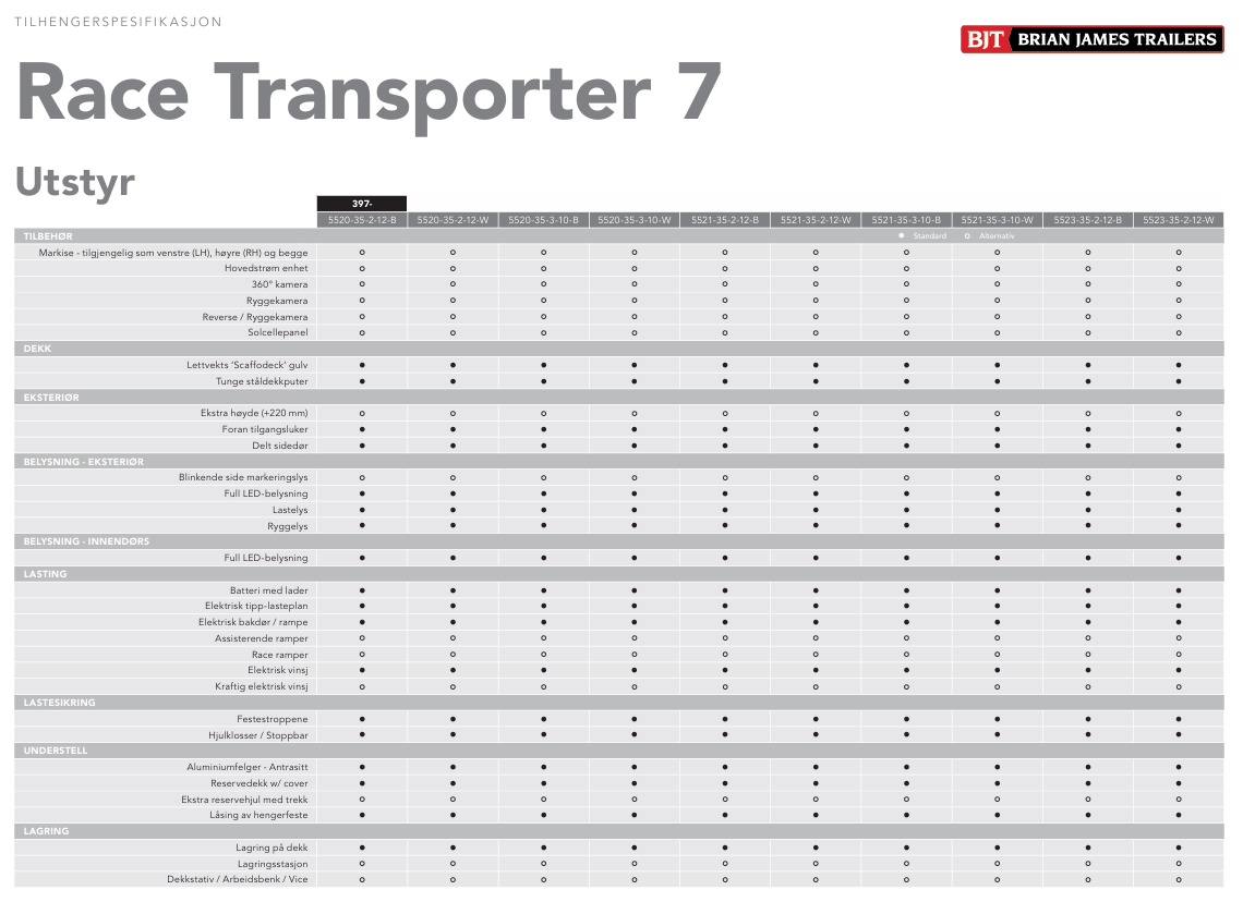 race transporter 7 utstyr 1