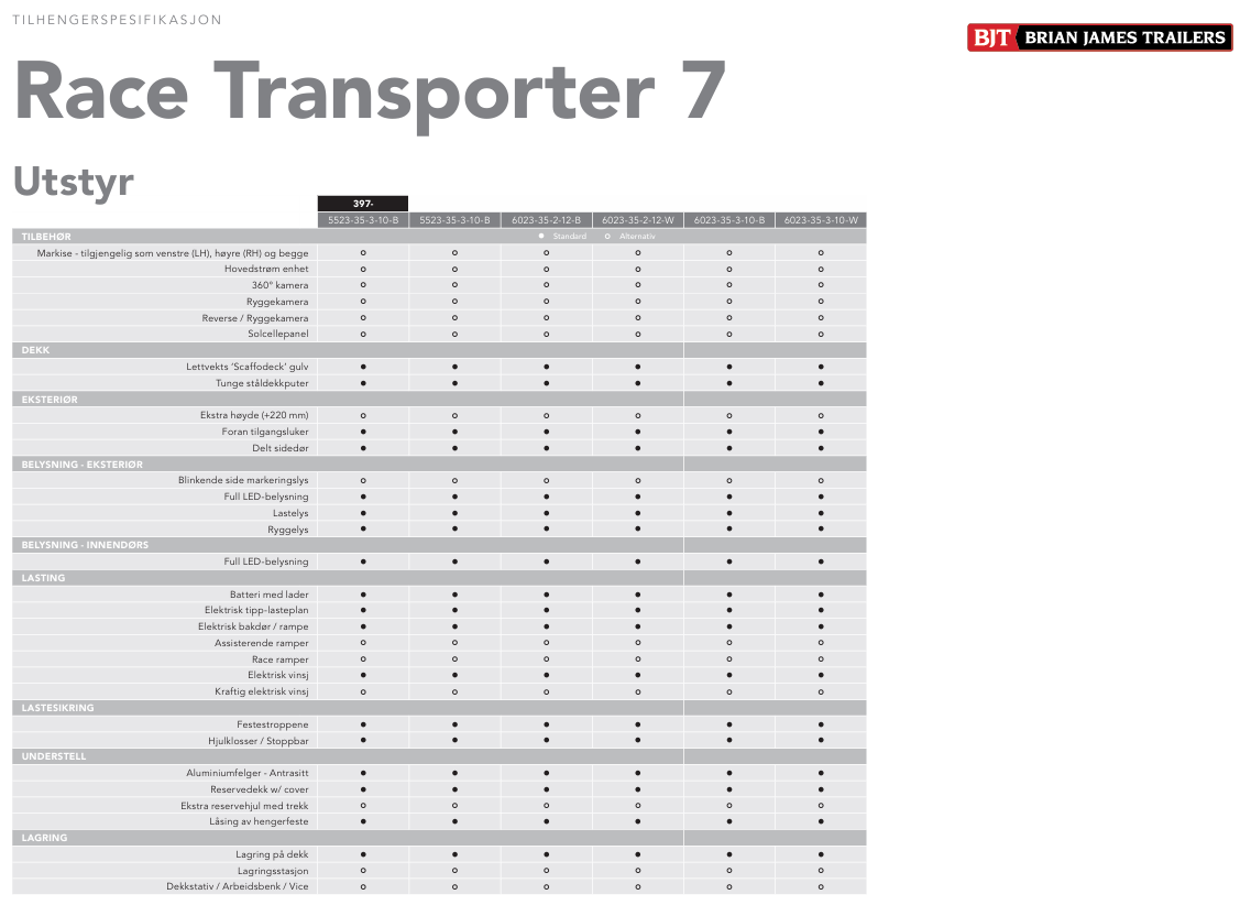 race transporter 7 utstyr 2